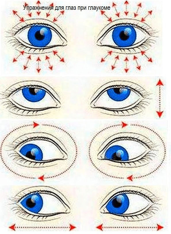 Как можно снизить внутриглазное давление. image 12. Как можно снизить внутриглазное давление фото. Как можно снизить внутриглазное давление-image 12. картинка Как можно снизить внутриглазное давление. картинка image 12